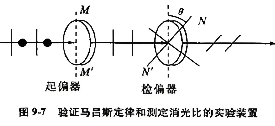 什么是消光比，它對偏振片有哪些影響？
