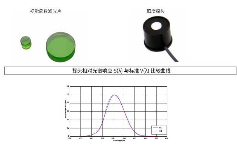 什么是視覺函數(shù)濾光片?有哪些作用及應(yīng)用? 什么是視覺函數(shù)濾光片?有哪些作用及應(yīng)用?