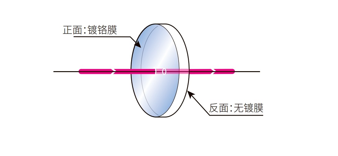 濾光片 反射型中性密度濾光片