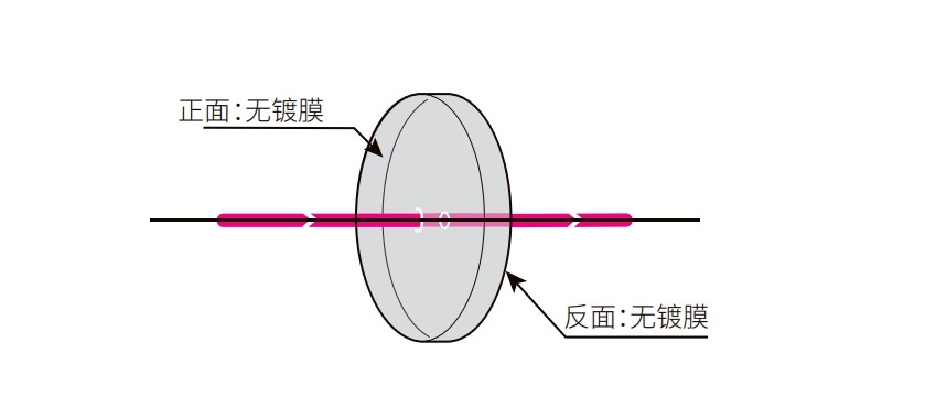 吸收性中性密度濾光片 吸收性中性密度濾光片
