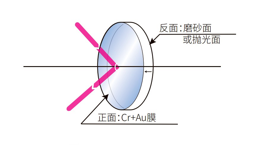 濾光片 鍍金反射鏡光學(xué)結(jié)構(gòu)圖