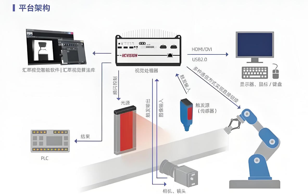 濾光片 機(jī)器視覺結(jié)構(gòu)圖
