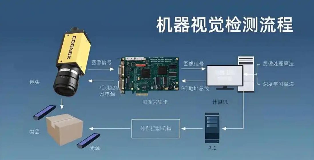 濾光片 機(jī)器視覺檢測(cè)流程