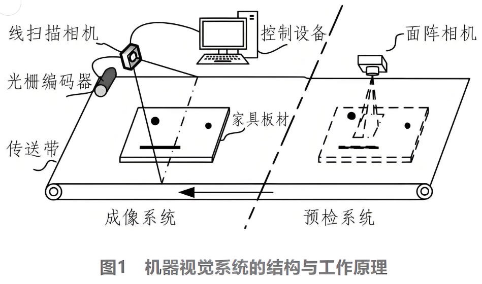 濾光片 機(jī)器視覺系統(tǒng)的結(jié)構(gòu)與工作原理