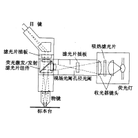 熒光顯微鏡原理圖，激發(fā)濾板和壓制濾色系統(tǒng)