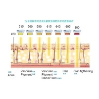 五大光子嫩膚技術(shù)（IPL、DPL、OPT、APT、BBL）及濾光片區(qū)別