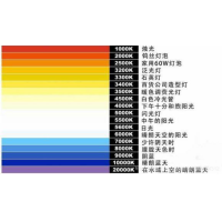 什么是色溫？它對攝影有哪些影響？