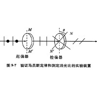 什么是消光比，它對(duì)偏振片有哪些影響？