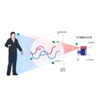 什么是TOF？它與TOF濾光片有何聯(lián)系？